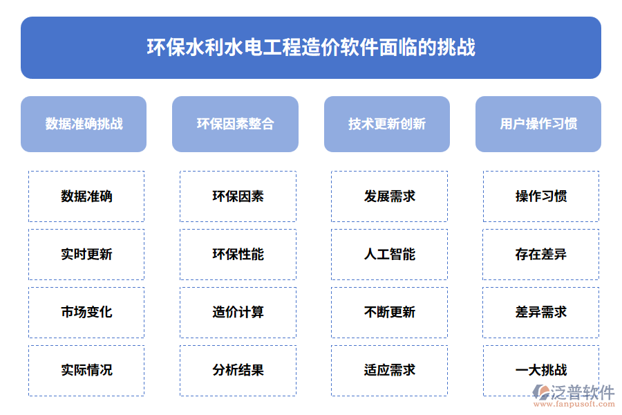 環(huán)保水利水電工程造價軟件面臨的挑戰(zhàn)