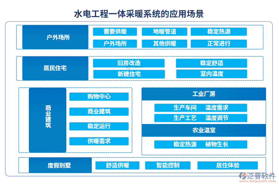 水電工程一體采暖系統(tǒng)的應(yīng)用場景