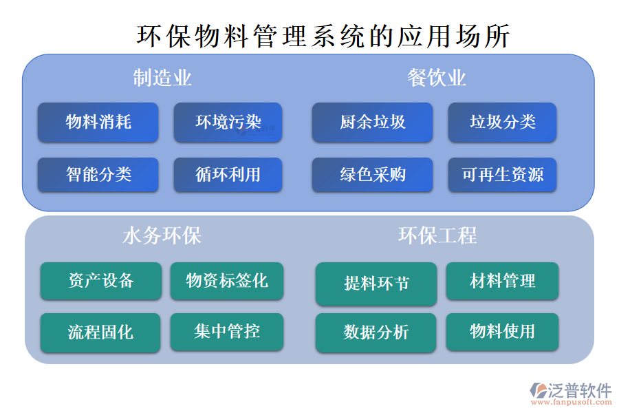 環(huán)保物料管理系統(tǒng)的應(yīng)用場所