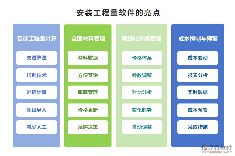 安裝工程量軟件的亮點