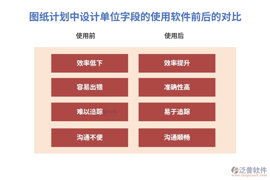 圖紙計劃中【設(shè)計單位】字段在使用項目工程施工管理軟件的前后對比