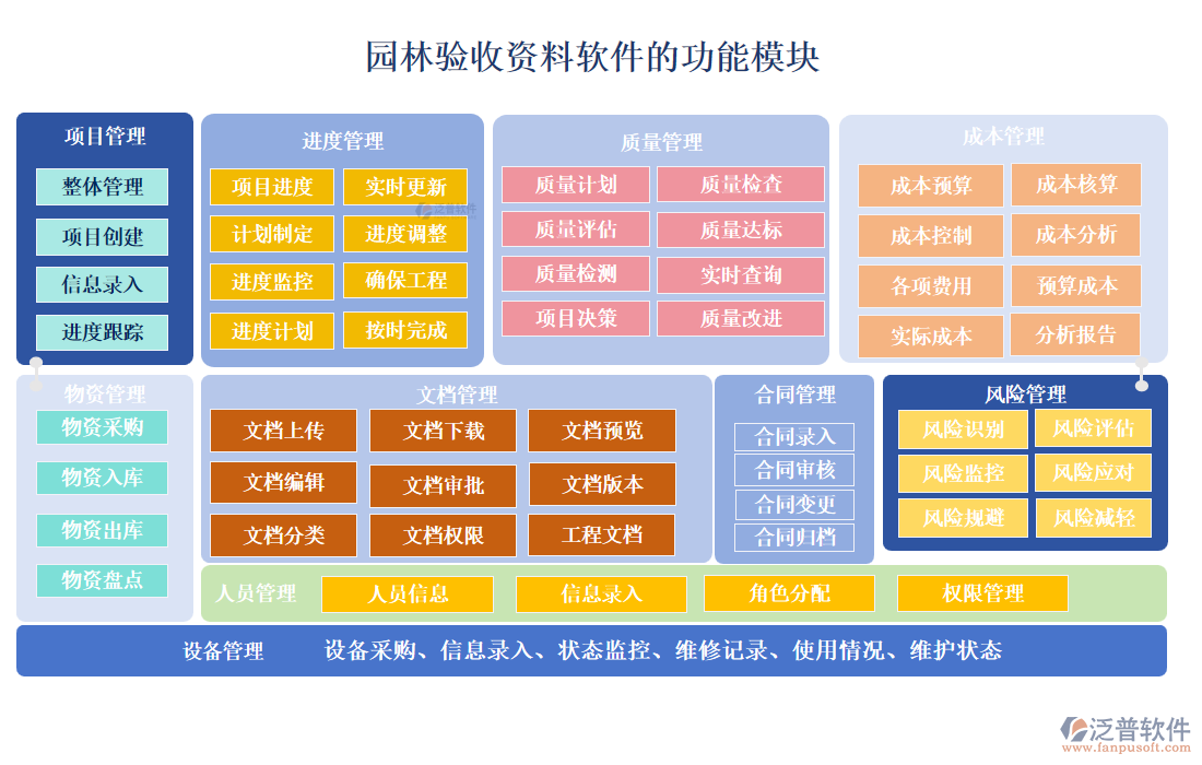 園林驗(yàn)收資料軟件的功能模塊