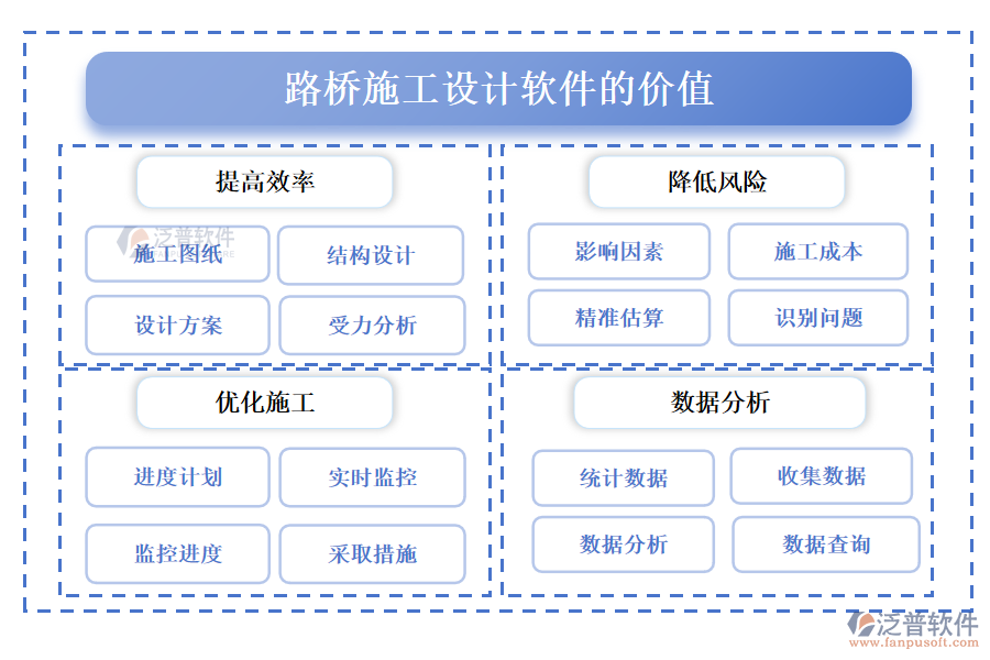 路橋施工設(shè)計軟件的價值