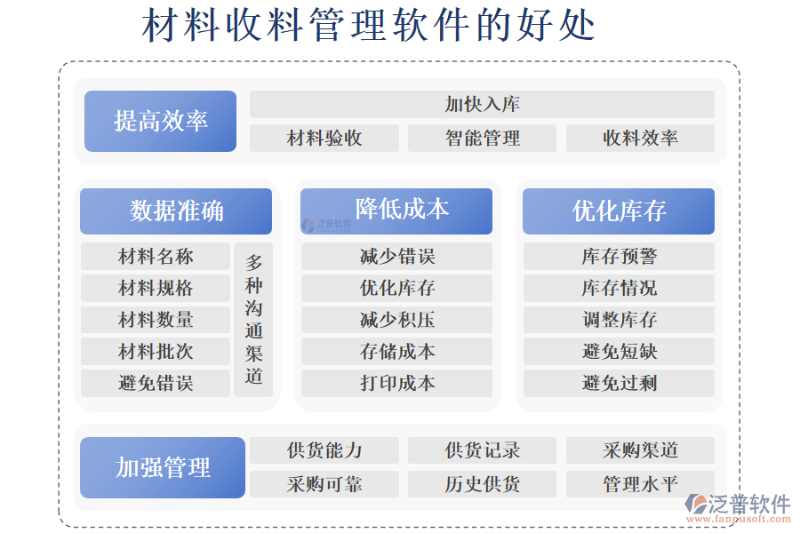 路橋材料收料管理軟件的好處