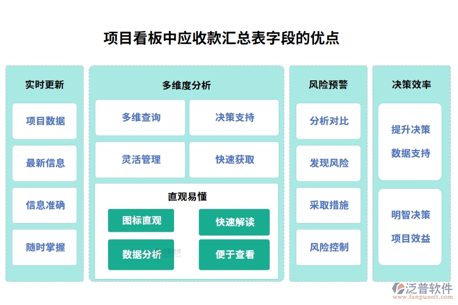 項目看板中【應收款匯總表】字段的優(yōu)點