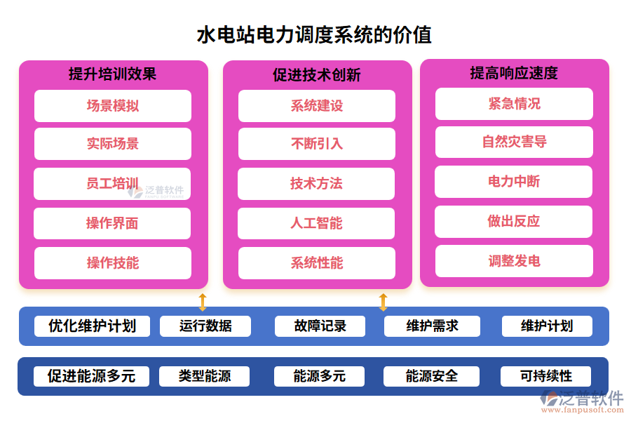 水電站電力調(diào)度系統(tǒng)的價(jià)值