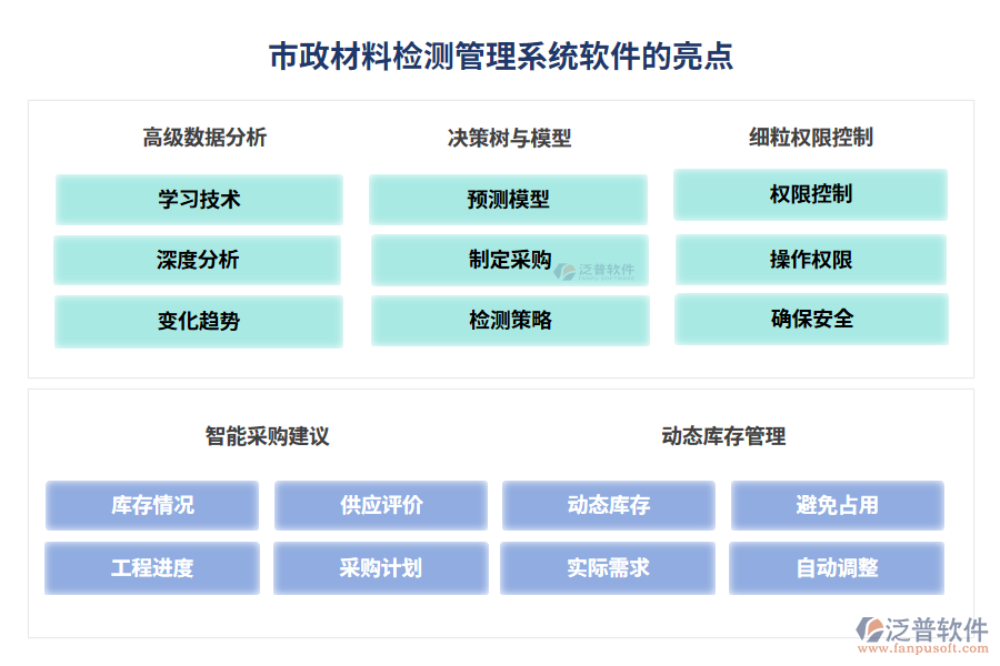 市政材料檢測管理系統(tǒng)軟件的亮點(diǎn)