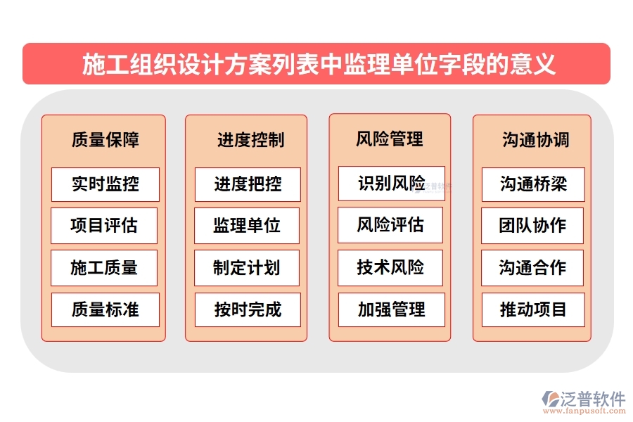 施工組織設(shè)計(jì)方案列表中【監(jiān)理單位】字段的意義