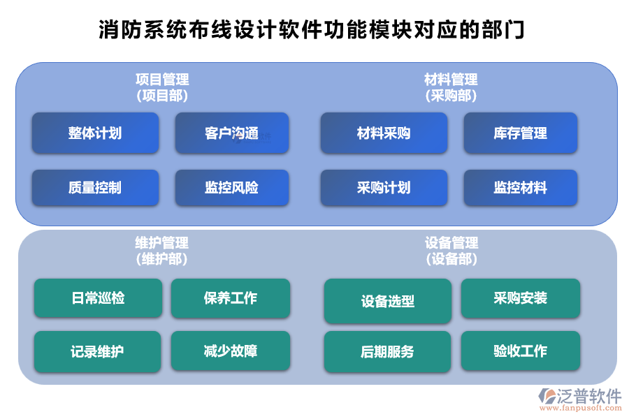 消防系統(tǒng)布線設(shè)計軟件功能模塊對應(yīng)的部門