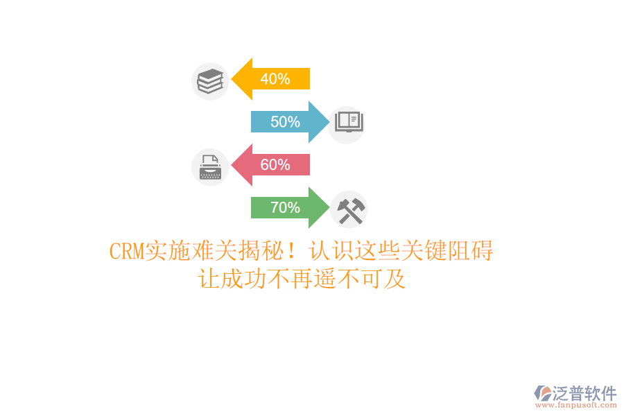 CRM實施難關(guān)揭秘！認識這些關(guān)鍵阻礙，讓成功不再遙不可及