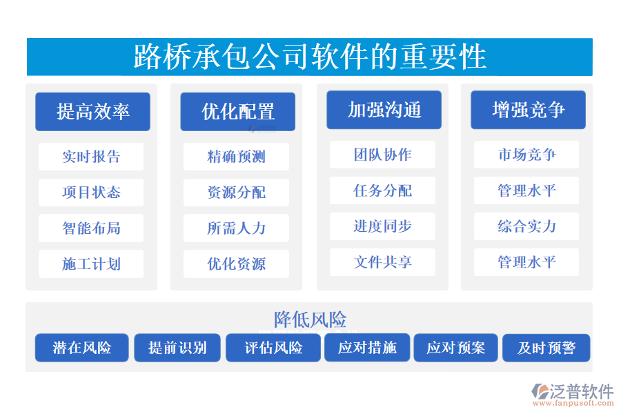 路橋承包公司軟件的重要性