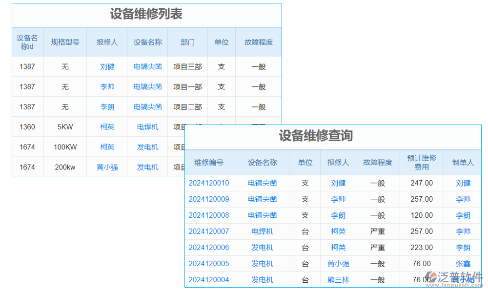 設(shè)備管理