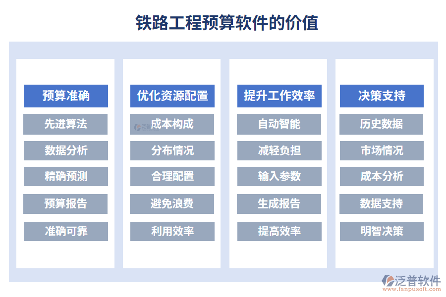 鐵路工程預(yù)算軟件的價值