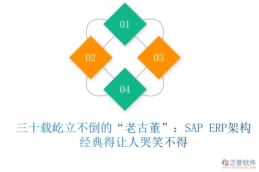 三十載屹立不倒的“老古董”：SAP ERP架構(gòu)，經(jīng)典得讓人哭笑不得