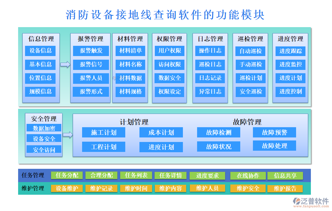 消防設(shè)備接地線查詢軟件