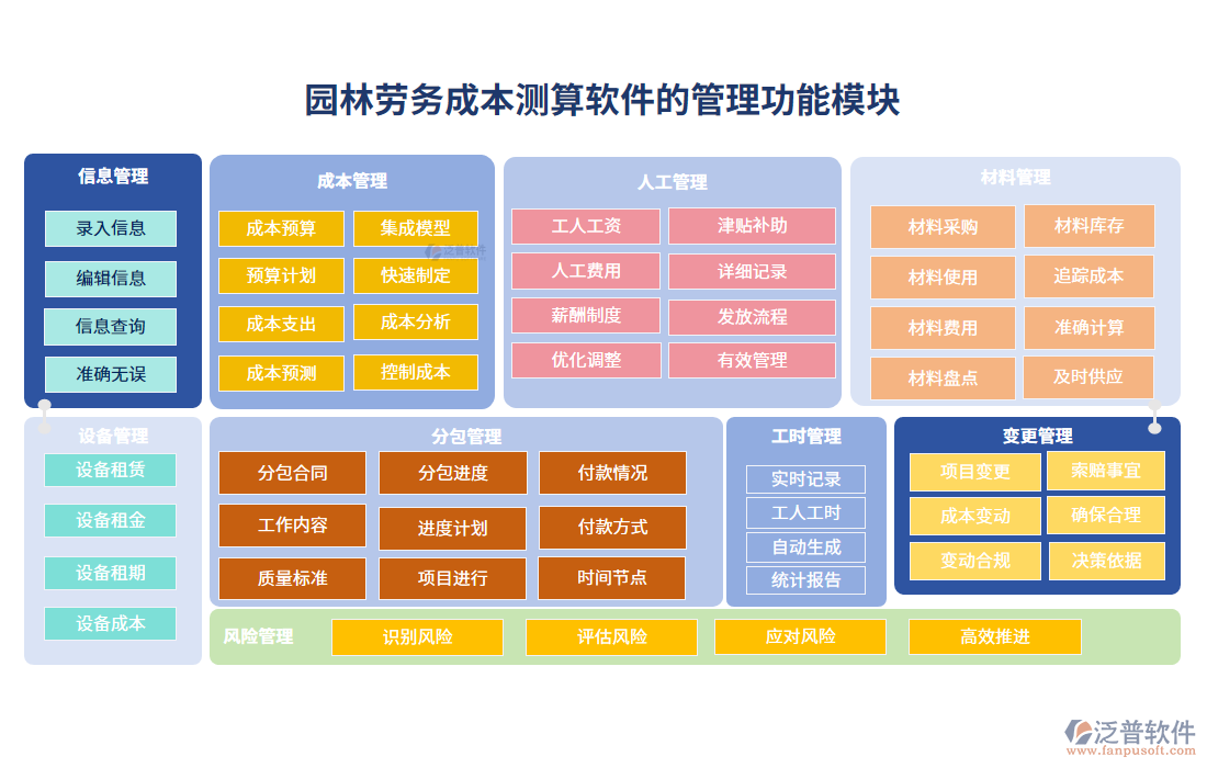 園林勞務(wù)成本測(cè)算軟件的管理功能模塊