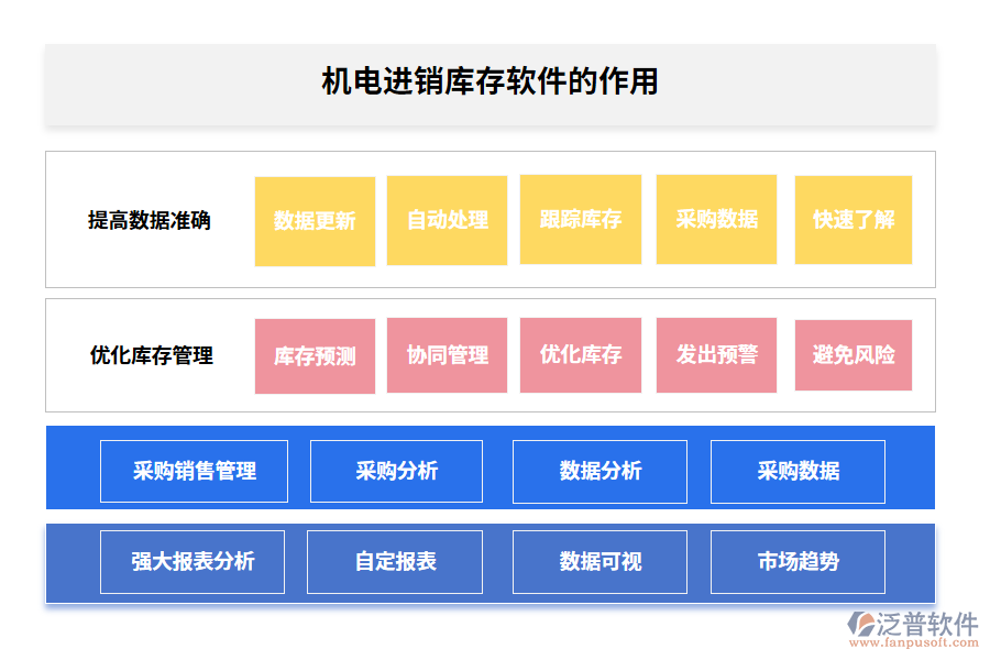 機(jī)電進(jìn)銷(xiāo)庫(kù)存軟件的作用