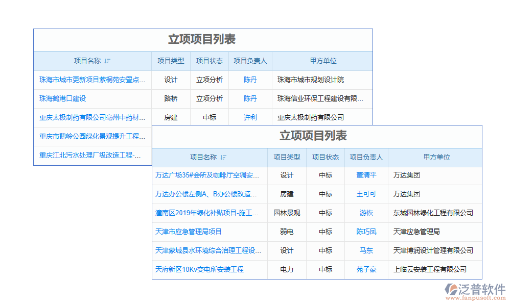 項目管理