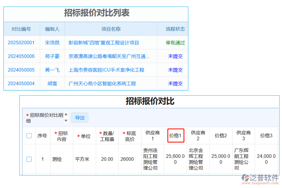 招標(biāo)報價對比表中【供應(yīng)商價格】字段