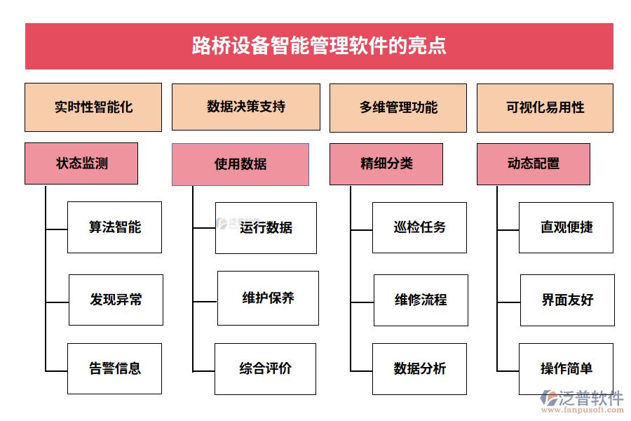 　路橋設(shè)備智能管理軟件的亮點(diǎn)