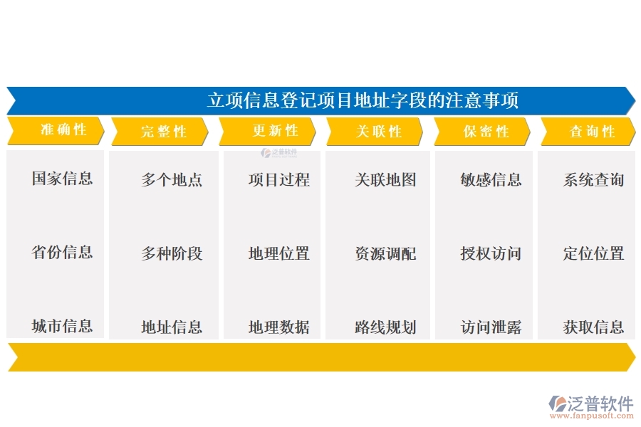 在工程管理系統(tǒng)中，項(xiàng)目地址精準(zhǔn)編制，共繪成功藍(lán)圖