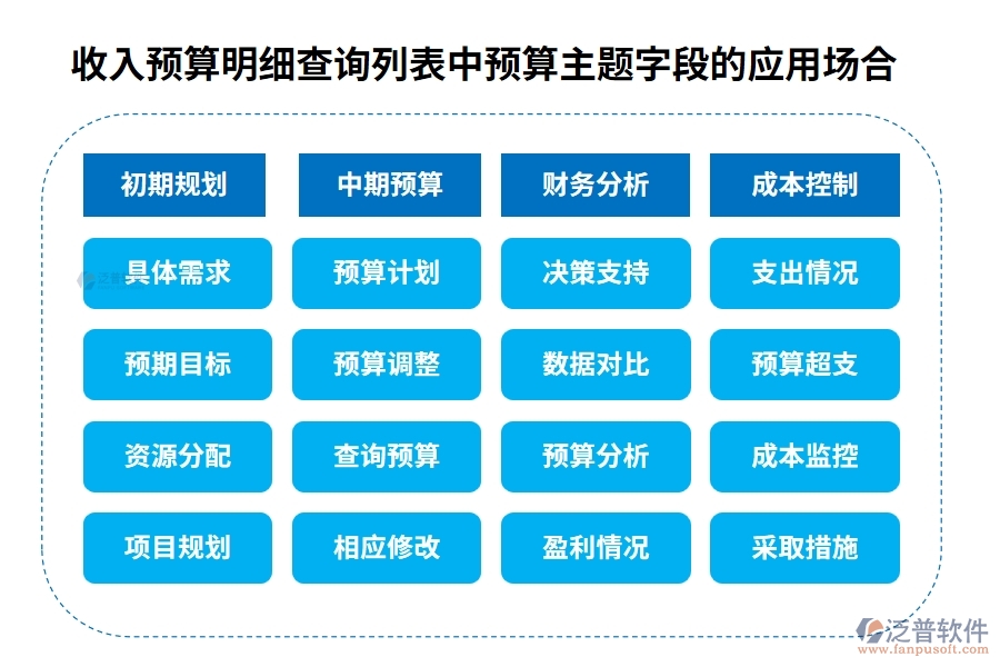 收入預算明細查詢列表中【預算主題】字段的應用場合