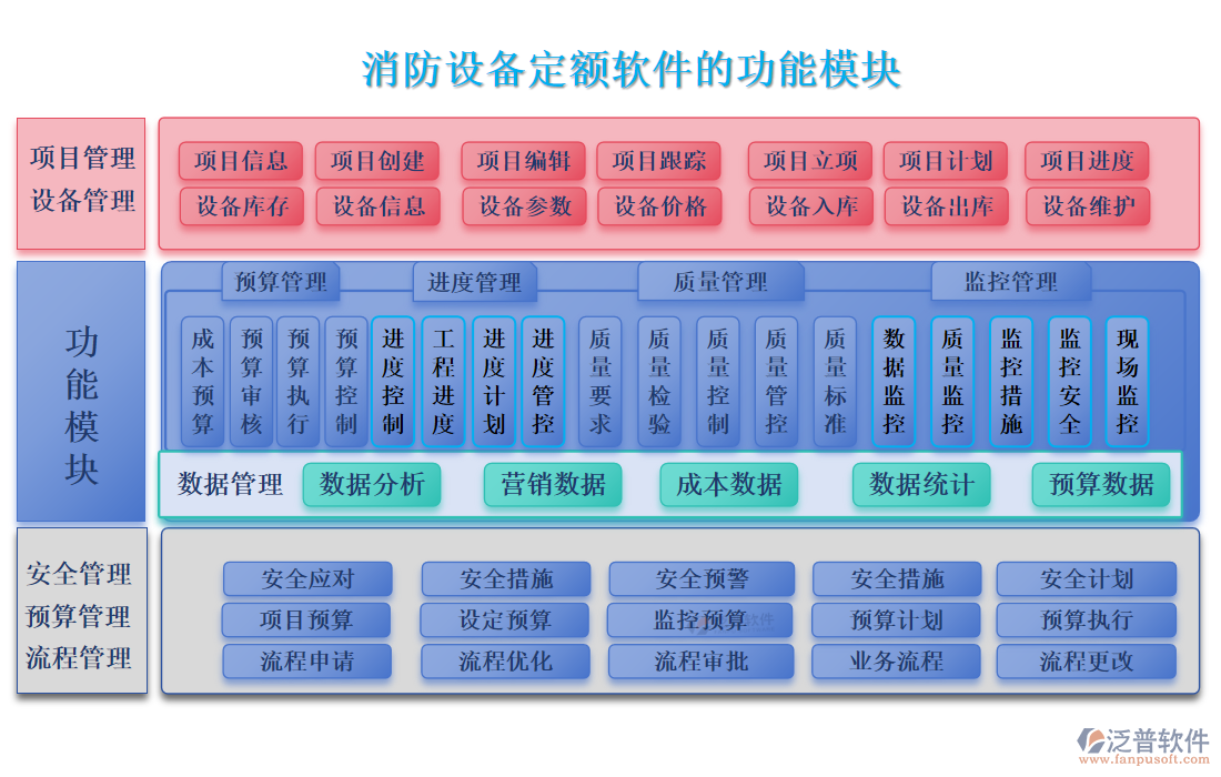 消防設(shè)備定額軟件