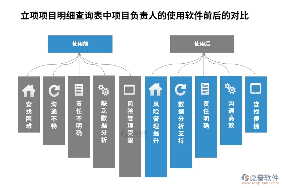 立項(xiàng)項(xiàng)目明細(xì)查詢(xún)表中【項(xiàng)目負(fù)責(zé)人】字段使用建筑工程項(xiàng)目管理軟件的前后對(duì)比