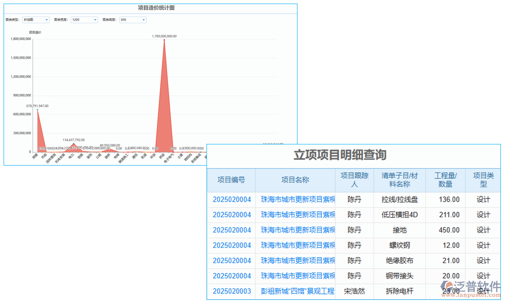 報表