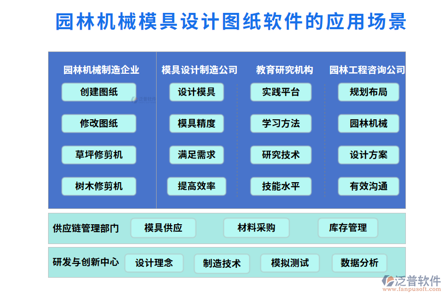 園林機械模具設(shè)計圖紙軟件的應(yīng)用場景