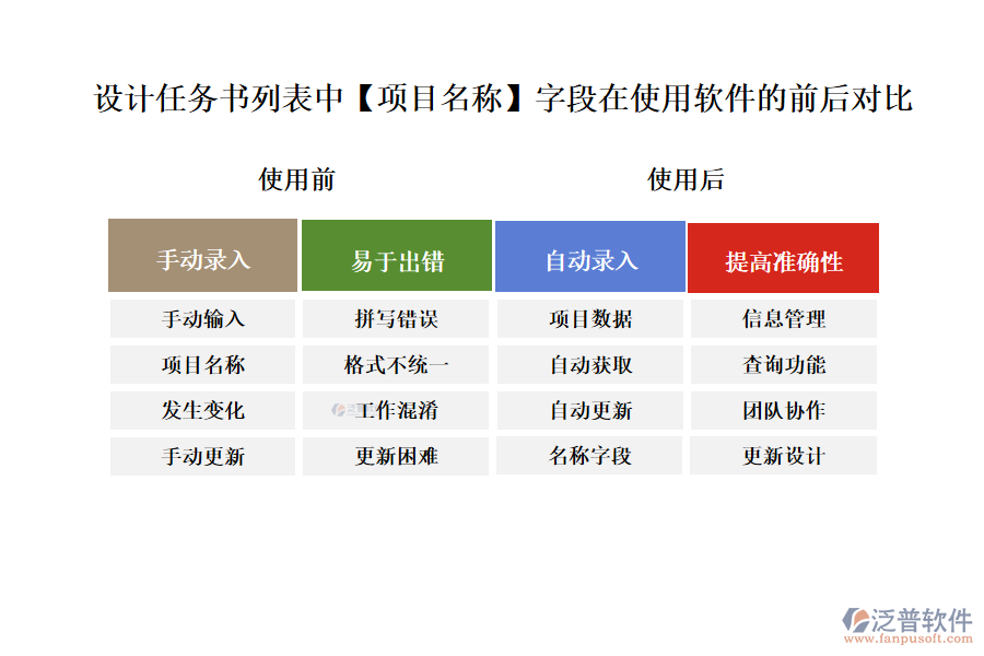 設(shè)計(jì)任務(wù)書列表中【項(xiàng)目名稱】字段在使用項(xiàng)目設(shè)計(jì)方案管理軟件的前后對(duì)比