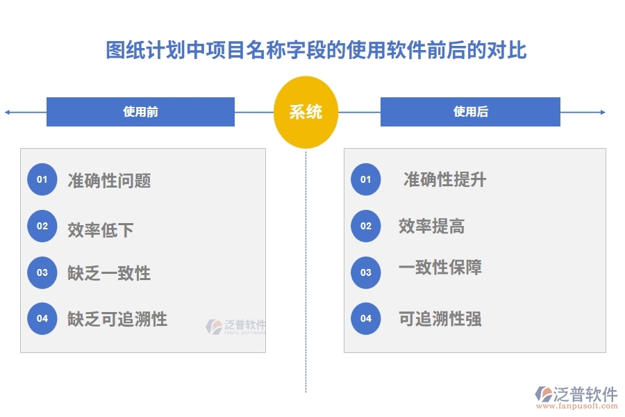 圖紙計劃中【項目名稱】字段在使用項目工程管控軟件的前后對比