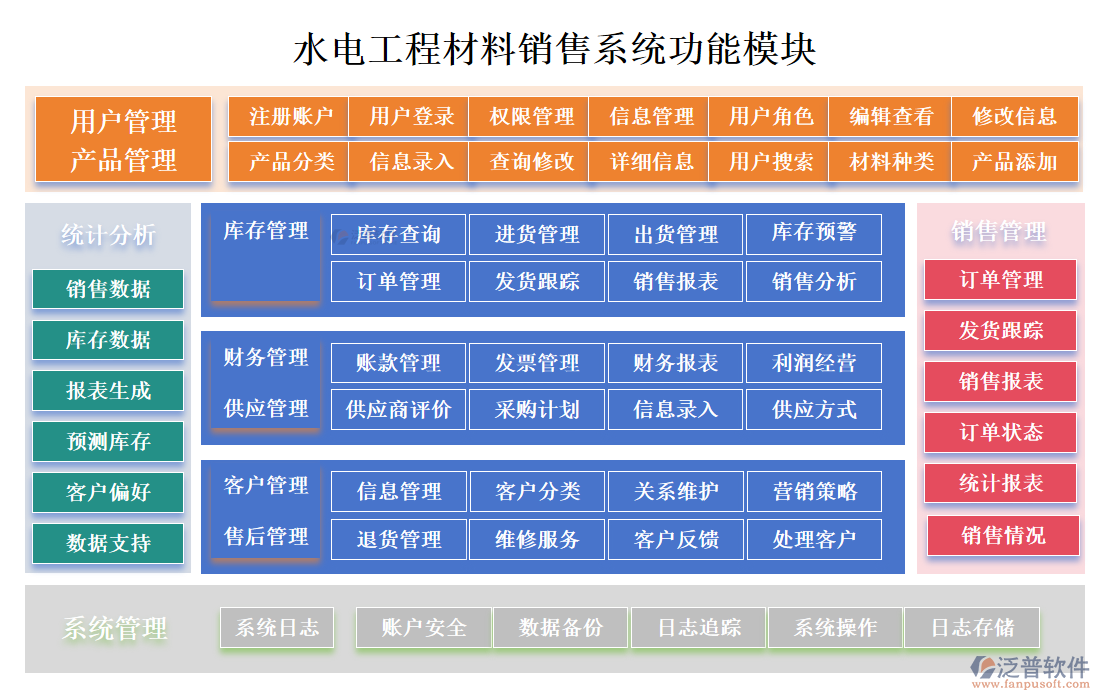 水電工程材料銷(xiāo)售系統(tǒng)