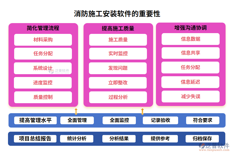 消防施工安裝軟件的重要性