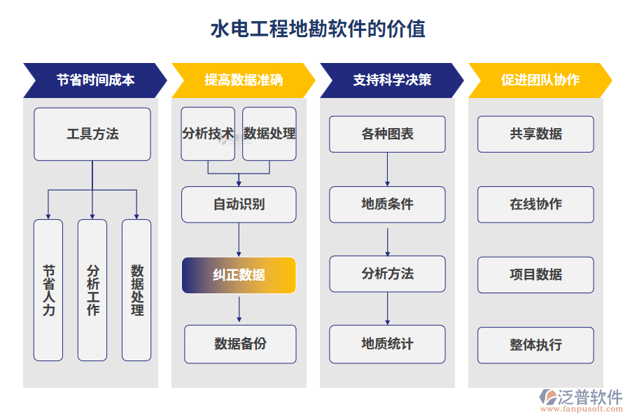 水電工程地勘軟件的價(jià)值