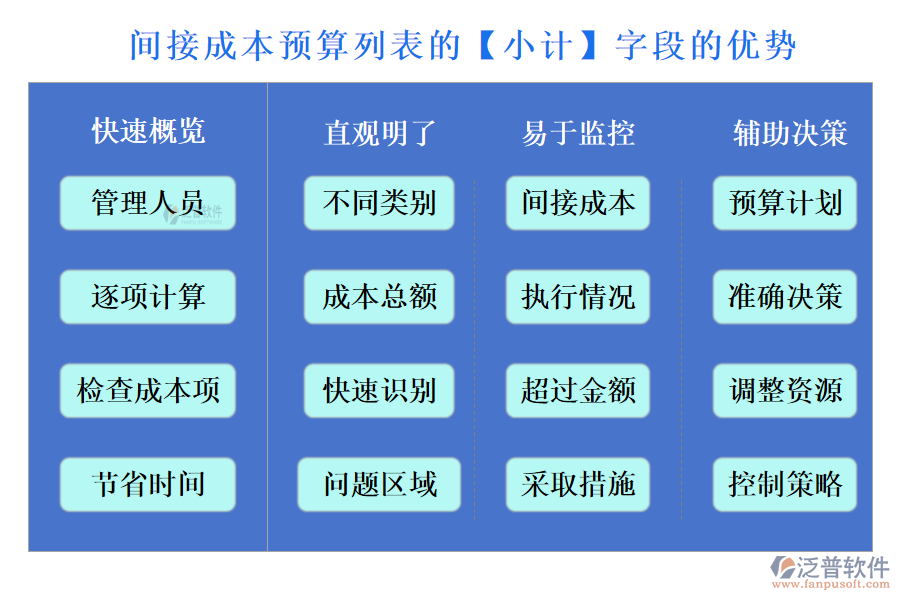 間接成本預(yù)算列表的【小計(jì)】字段的優(yōu)勢(shì)