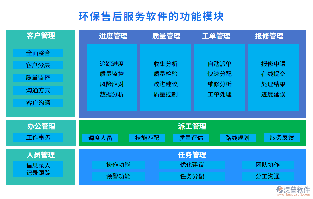 環(huán)保售后服務(wù)軟件的功能模塊