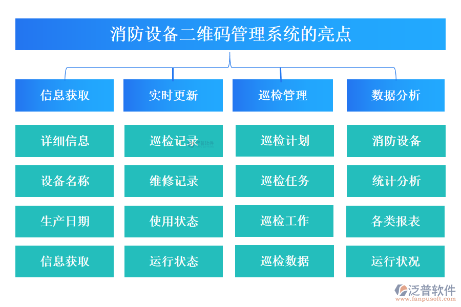 消防設備二維碼管理系統(tǒng)