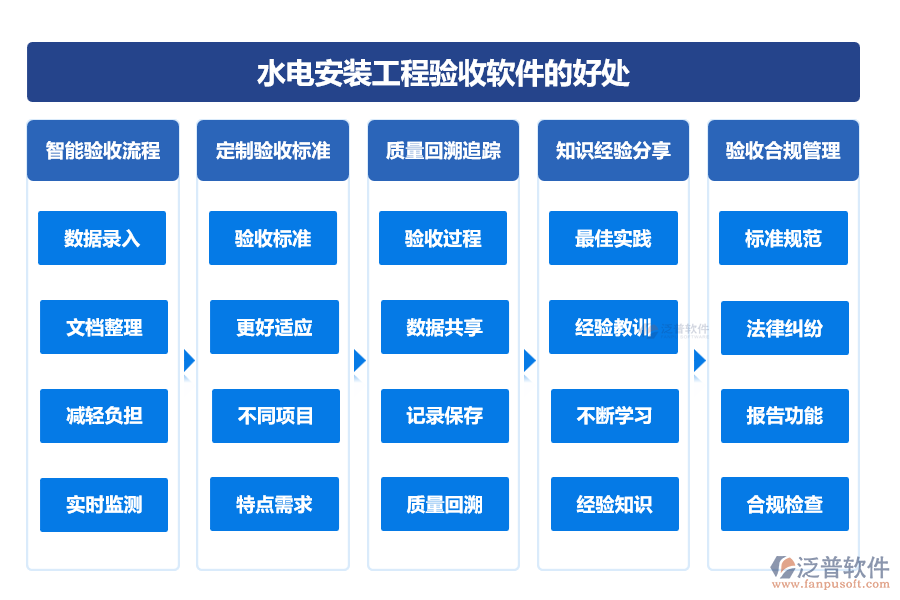 水電安裝工程驗收軟件的好處