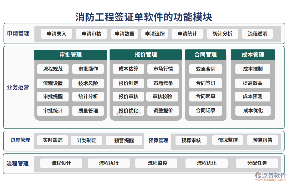 消防工程簽證單軟件的功能模塊