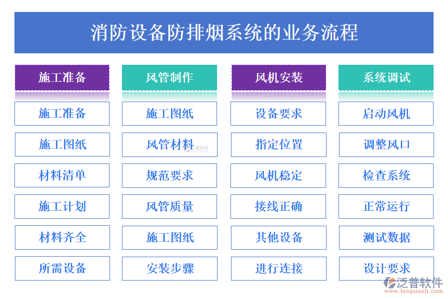 消防設(shè)備防排煙系統(tǒng)