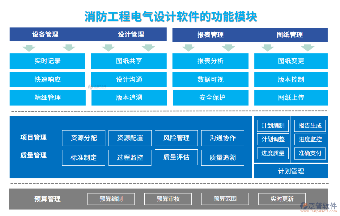 消防工程電氣設(shè)計軟件的功能模塊