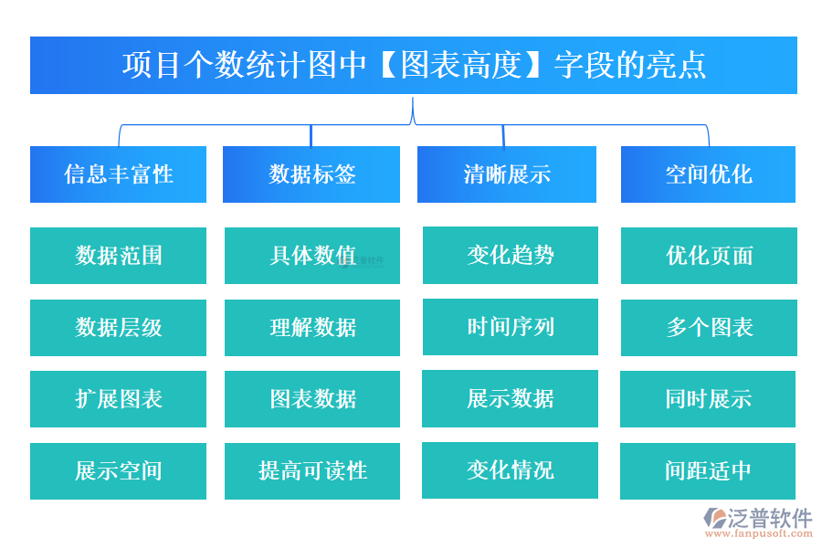 項目個數(shù)統(tǒng)計圖中【圖表高度】字段的亮點