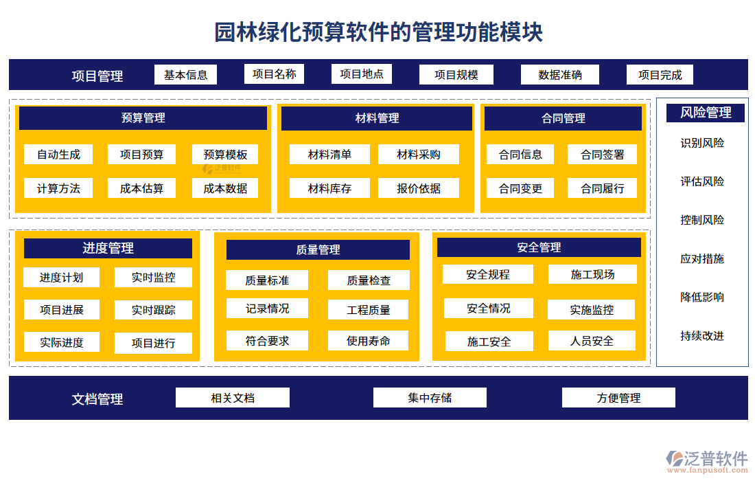 園林綠化預(yù)算軟件的管理功能模塊