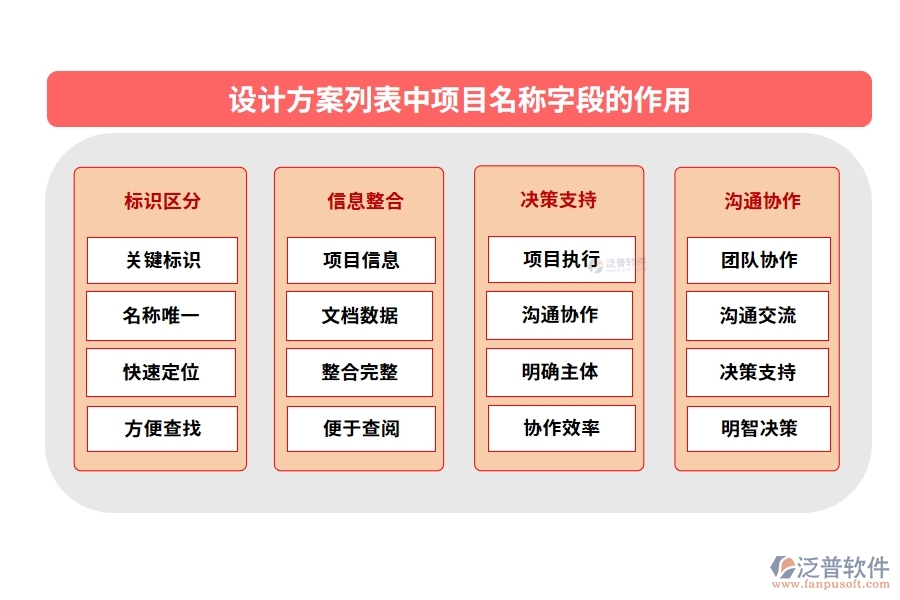 設(shè)計方案列表中【項目名稱】字段的作用