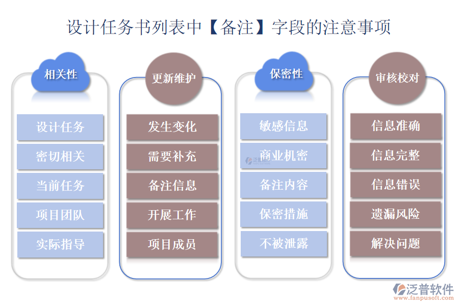 設(shè)計(jì)任務(wù)書列表中【備注】字段的注意事項(xiàng)