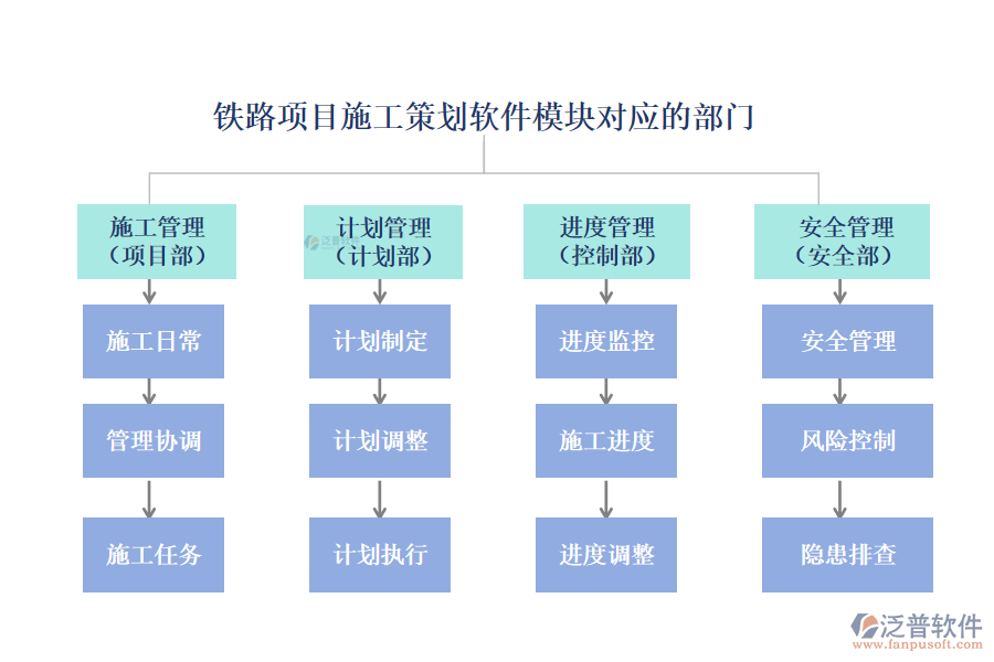 鐵路項目施工策劃軟件模塊對應(yīng)的部門