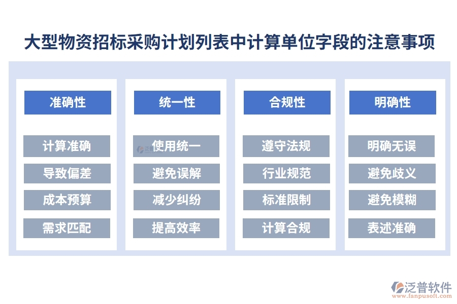 大型物資招標(biāo)采購計劃列表中【計算單位】字段的注意事項