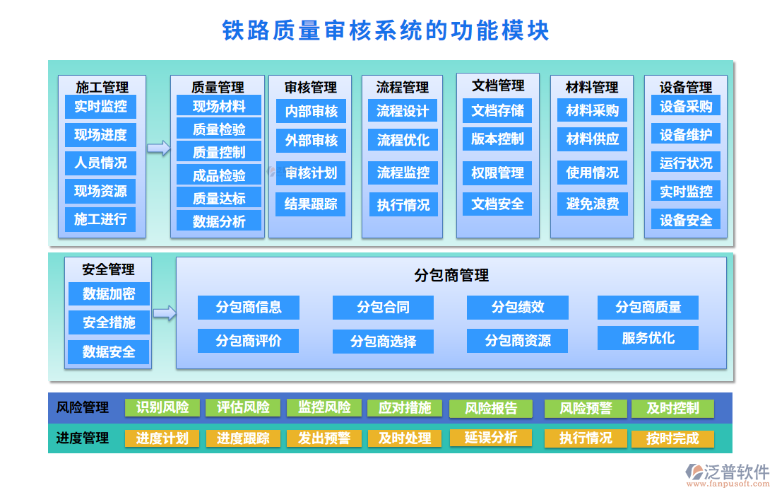 鐵路質(zhì)量審核系統(tǒng)的功能模塊