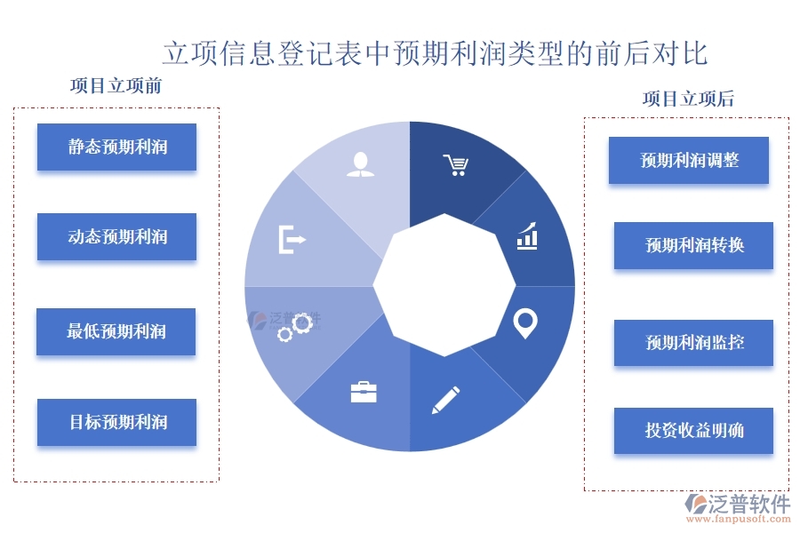 工程建設立項中，預期利潤精準測算，共筑財富增長新篇章